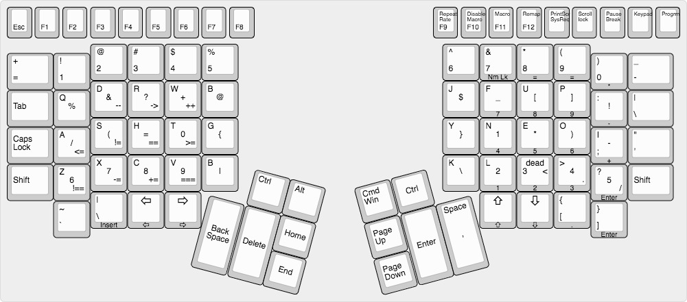 number pad layout